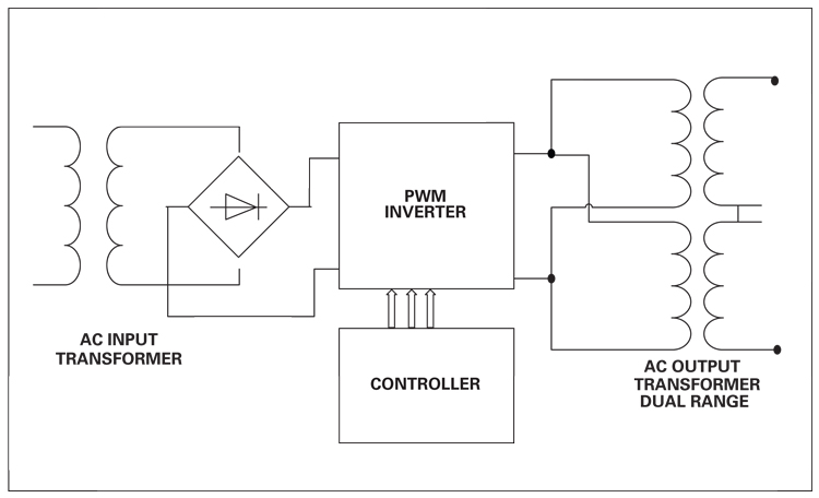 Benefits of Digital Switching in Programmable AC Power Sources